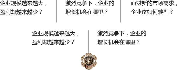 您的企業(yè)是否面臨同樣問題？