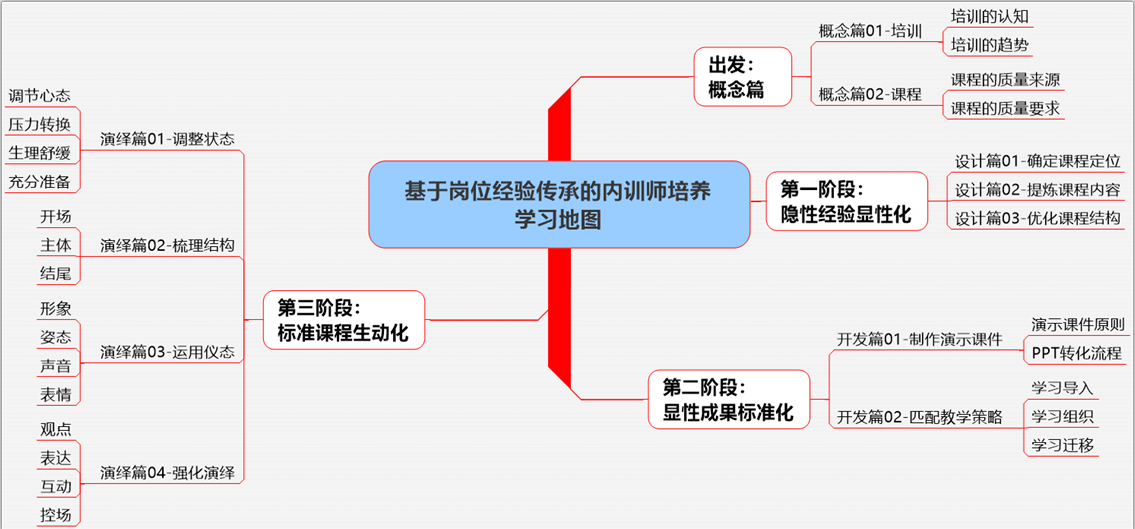 思維導圖.png