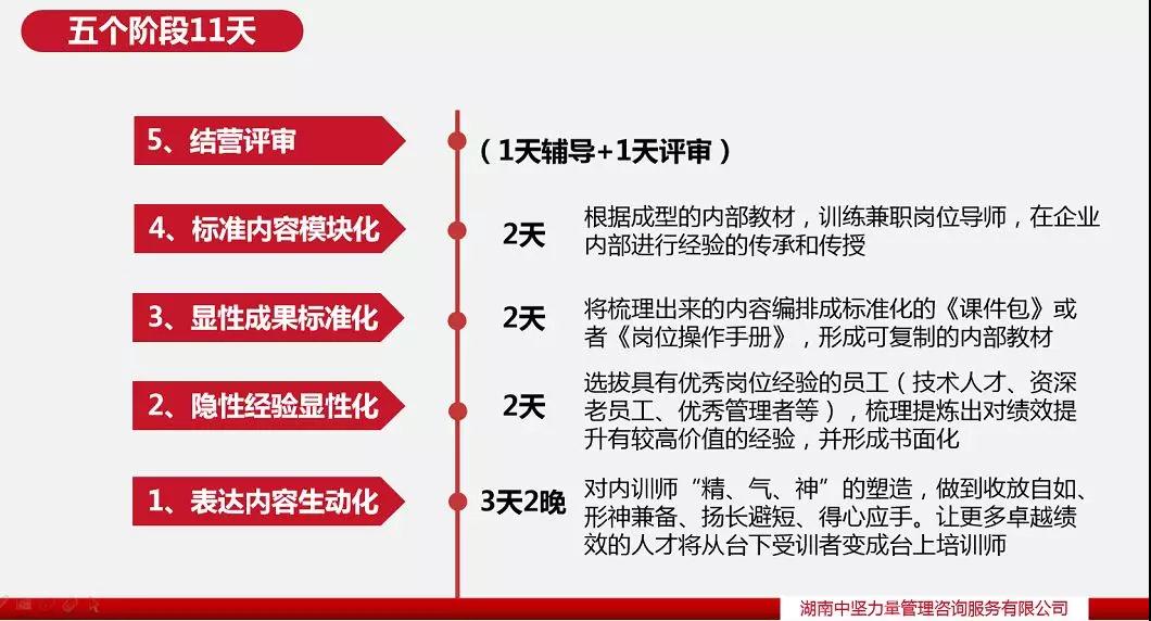 內(nèi)訓(xùn)師培訓(xùn)-湖南中堅(jiān)力量.jpg