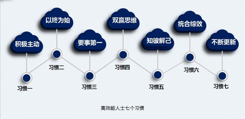 管理培訓(xùn)-湖南中堅力量.jpg