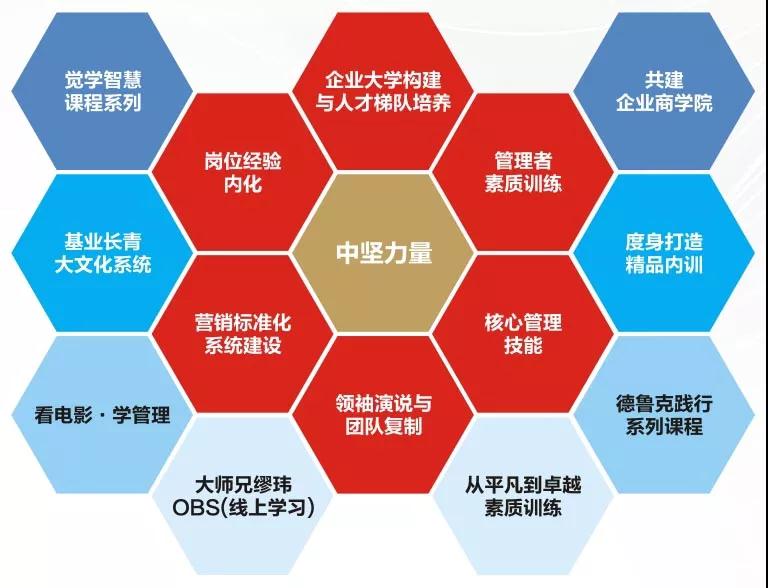 黃金時(shí)代課程體系.jpg