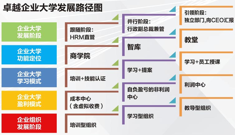 黃金時(shí)代-企業(yè)大學(xué).jpg